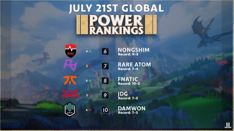 何技术统计 何技术统计