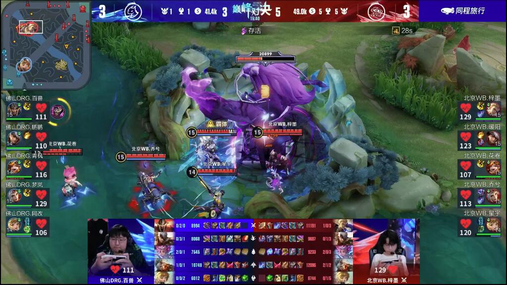 水平的显著 水平的显著